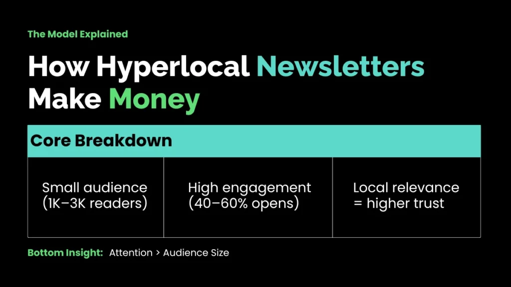 weirdwealth.io | $2K/Month Hyperlocal Newsletter – Real Earnings Breakdown How Hyperlocal Newsletters Make Money