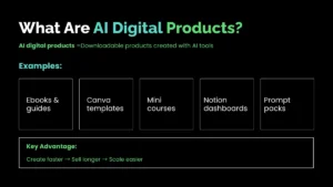 What Are AI Digital Products