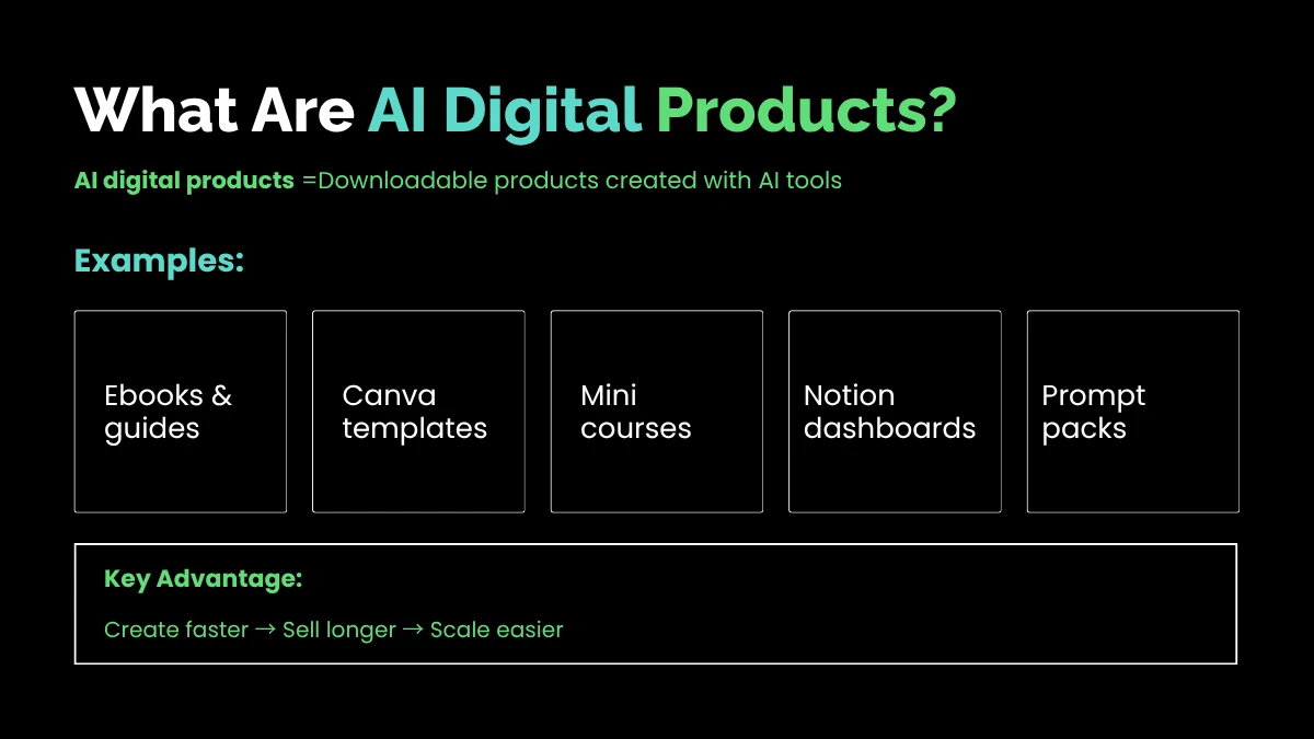 weirdwealth.io | How People Are Making Money Selling Digital Products with AI What Are AI Digital Products