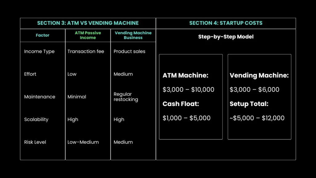 weirdwealth.io | How People Are Making Passive Income with ATMs & Vending Machines in 2026 weirdwealth.io | How People Are Making Passive Income with ATMs & Vending Machines in 2026