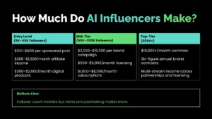 weirdwealth.io | AI Influencer Income: A Real Case Study on How Virtual Creators Are Making Serious Money