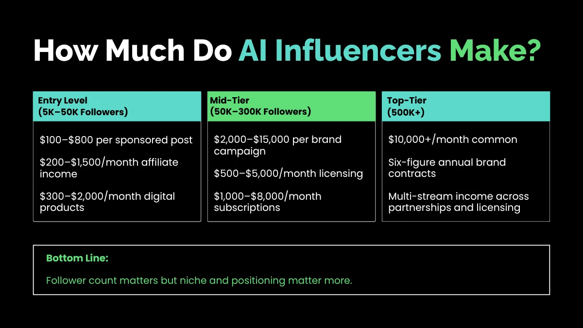 weirdwealth.io | AI Influencer Income: A Real Case Study on How Virtual Creators Are Making Serious Money