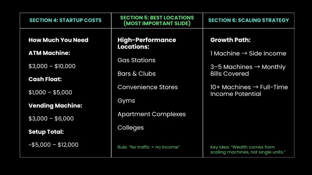 weirdwealth.io | How People Are Making Passive Income with ATMs & Vending Machines in 2026 weirdwealth.io | How People Are Making Passive Income with ATMs & Vending Machines in 2026