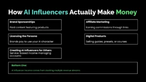 weirdwealth.io | AI Influencer Income: A Real Case Study on How Virtual Creators Are Making Serious Money