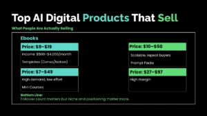 Pricing categories for top selling AI digital products