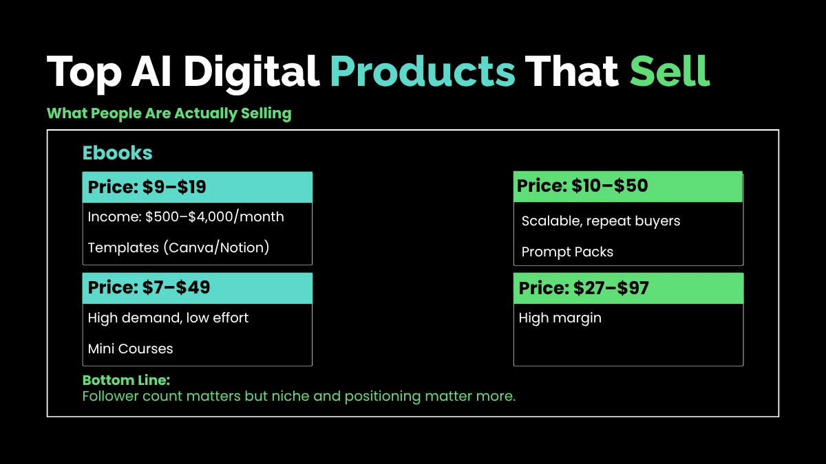 weirdwealth.io | How People Are Making Money Selling Digital Products with AI Pricing categories for top selling AI digital products