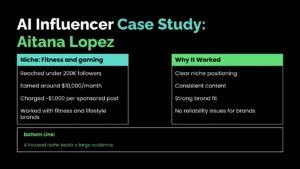 weirdwealth.io | AI Influencer Income: A Real Case Study on How Virtual Creators Are Making Serious Money