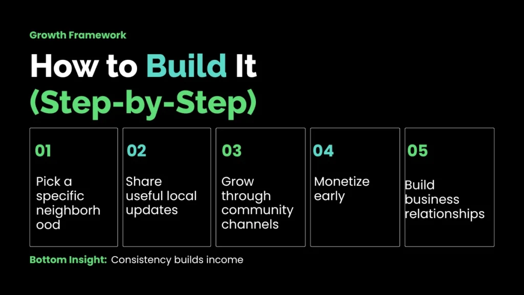 weirdwealth.io | $2K/Month Hyperlocal Newsletter – Real Earnings Breakdown How to Build It (Step-by-Step)