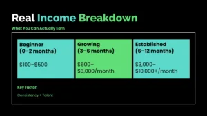 Realistic income breakdown for selling AI digital products over 12 months
