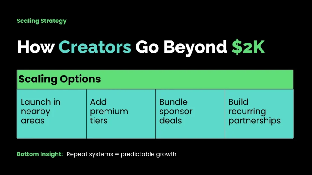 weirdwealth.io | $2K/Month Hyperlocal Newsletter – Real Earnings Breakdown How Creators Go Beyond $2K