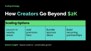 weirdwealth.io | $2K/Month Hyperlocal Newsletter – Real Earnings Breakdown How Creators Go Beyond $2K