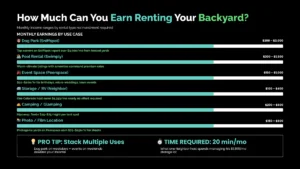 How Much Can You Actually Earn