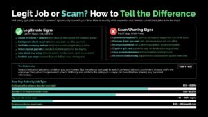 Is It Actually Legit