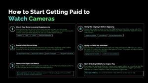 weirdwealth.io | Get Paid to Watch CCTV Cameras: Legit Side Hustle or Total Scam?