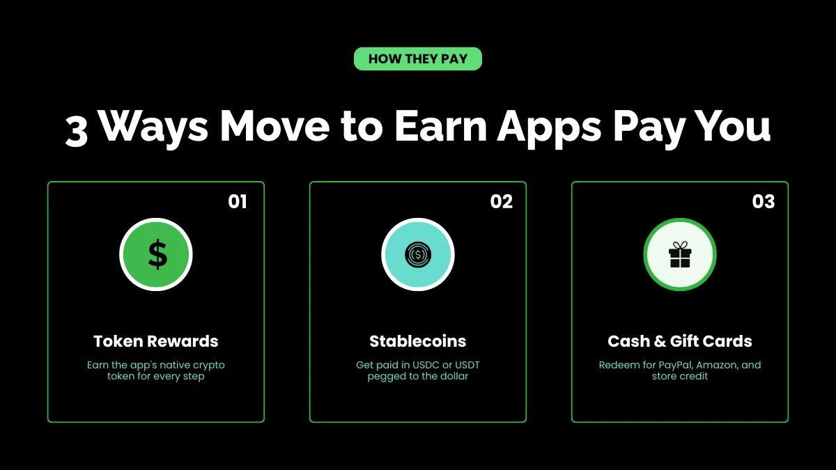 weirdwealth.io | Move to Earn Crypto Apps: Get Paid to Walk in 2026 Ways Move to Earn Apps Pay You