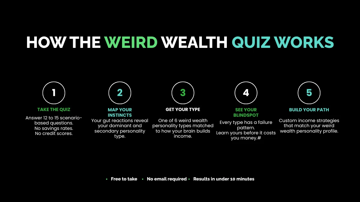 How the Weird Wealth Quiz Works