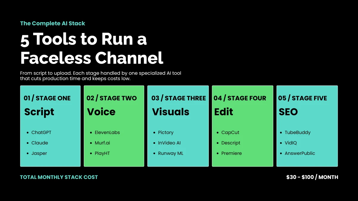 weirdwealth.io | How to Build a Faceless YouTube Channel With AI and Make $3K/Month weirdwealth.io | How to Build a Faceless YouTube Channel With AI and Make $3K/Month