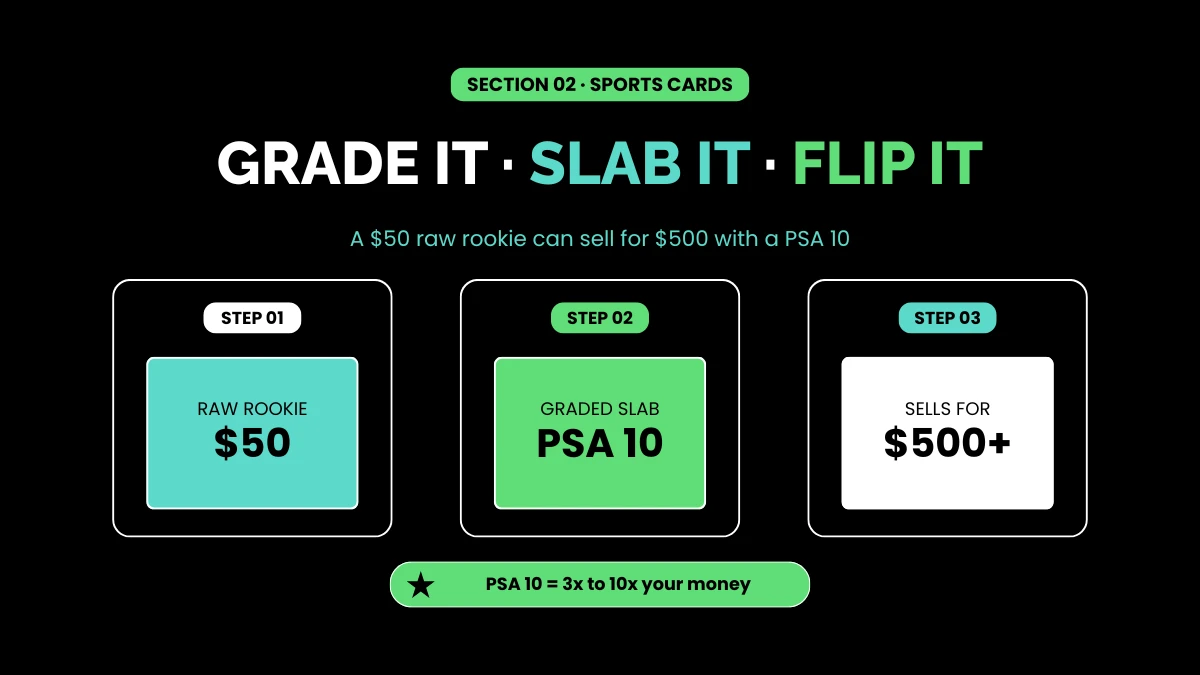 weirdwealth.io | How to Flip Trading Cards for Profit — Pokémon, Sports, Magic (2026) GRADE IT