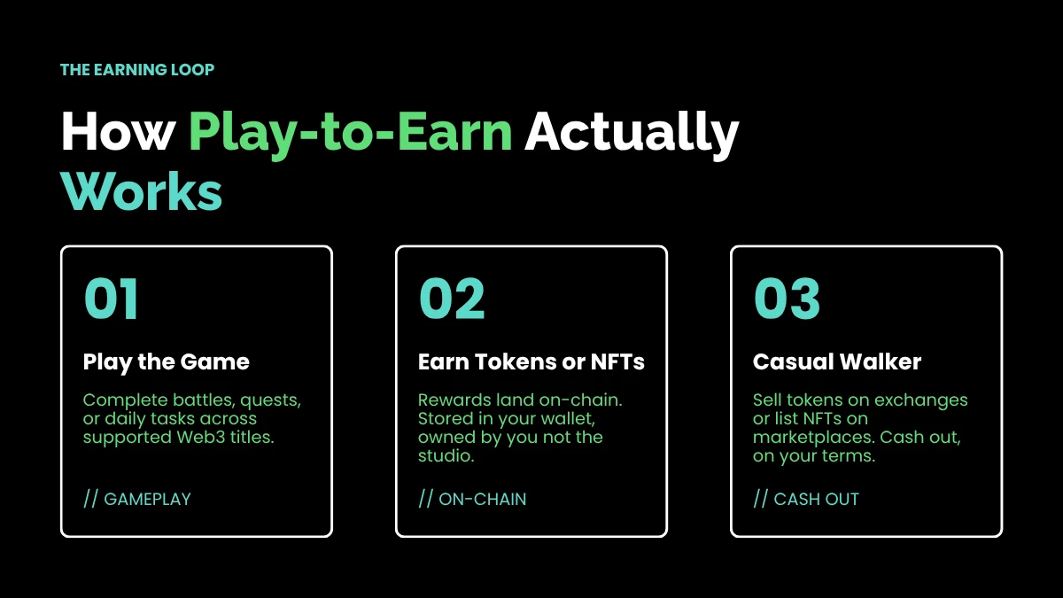 weirdwealth.io | Play-to-Earn Crypto Games That Actually Pay: 2026 Real Review best-free-p2e-crypto-games-start-guide