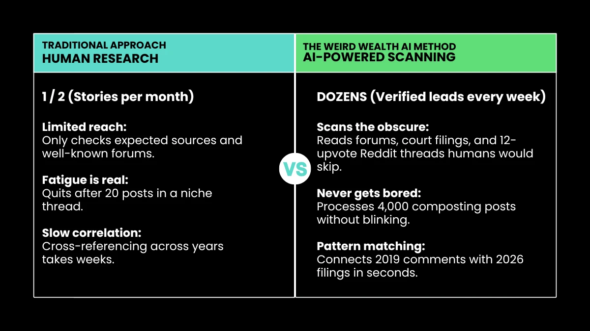 weirdwealth.io | Weird Wealth AI: How We Use AI to Find the Weirdest Money Hacks Traditional Approach VS THE WEIRD WEALTH AI METHOD