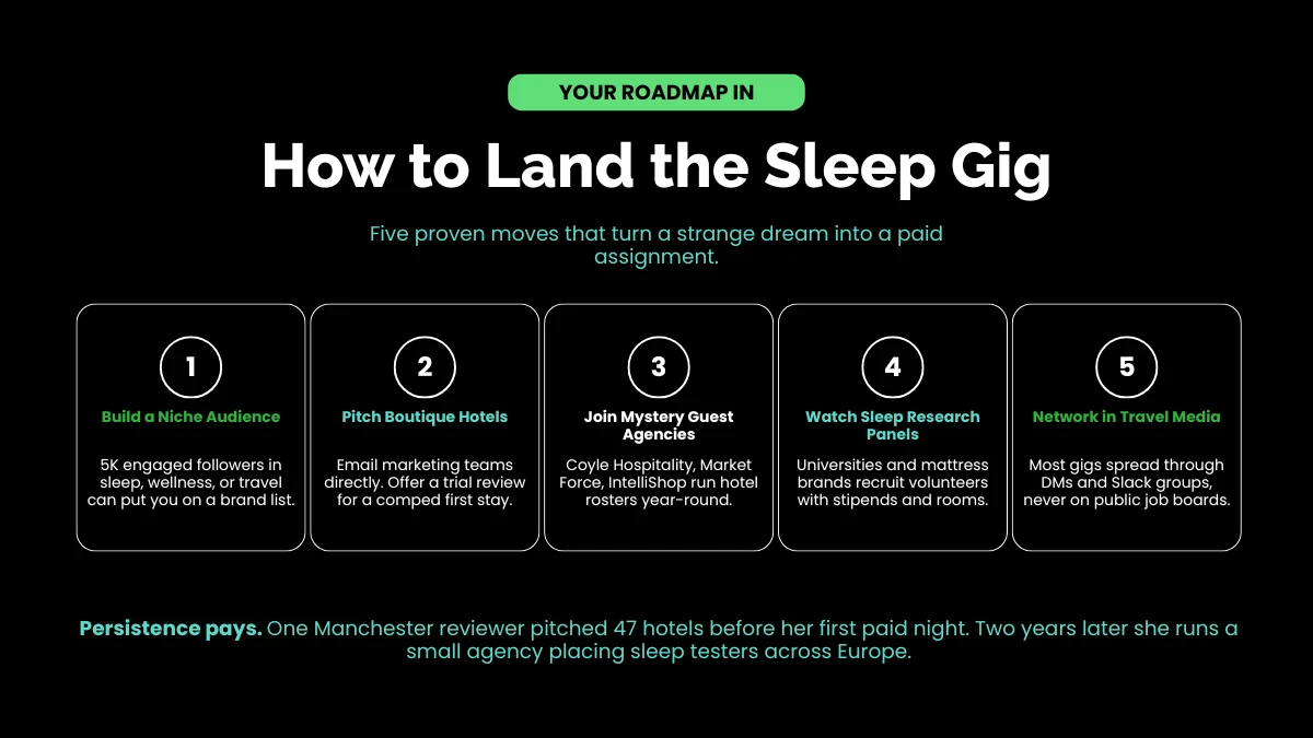 weirdwealth.io | Get Paid to Sleep in Hotels: The Weird Job Nobody Talks About How to Land the Sleep