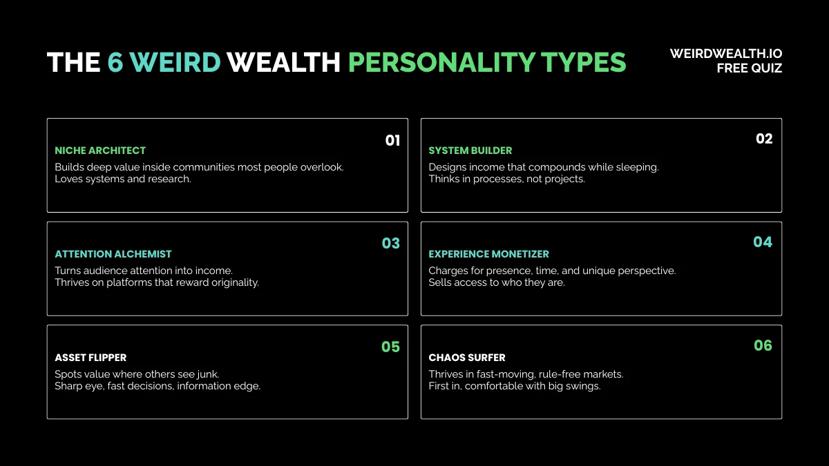 THE 6 WEIRD WEALTH PERSONALITY TYPES
