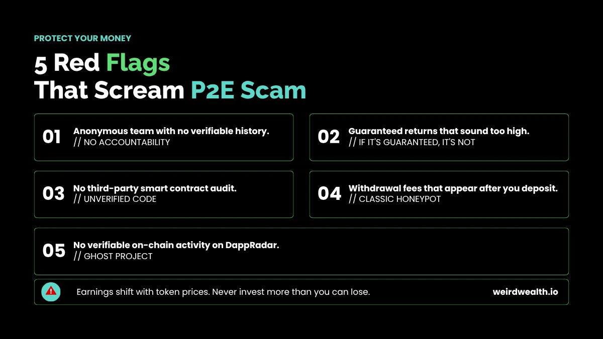 weirdwealth.io | Play-to-Earn Crypto Games That Actually Pay: 2026 Real Review how-to-spot-play-to-earn-crypto-scams