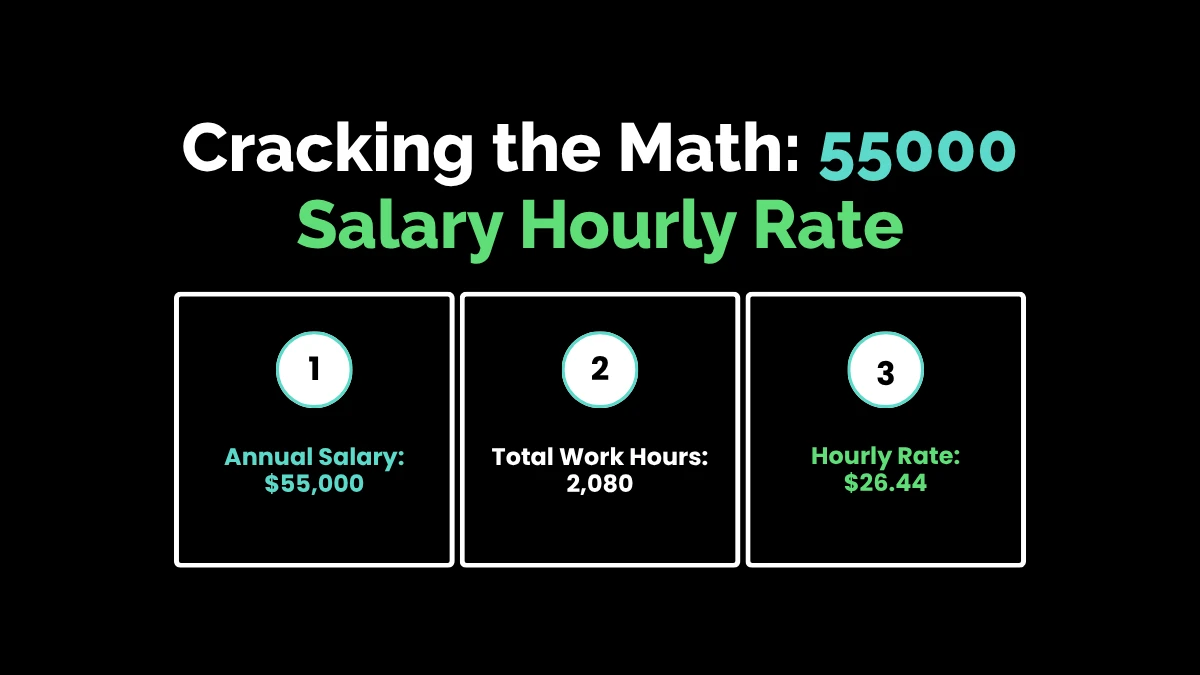weirdwealth.io | $55000 a Year Is How Much an Hour? Your Full Paycheck Guide Cracking the Math: 55000 Salary Hourly Rate