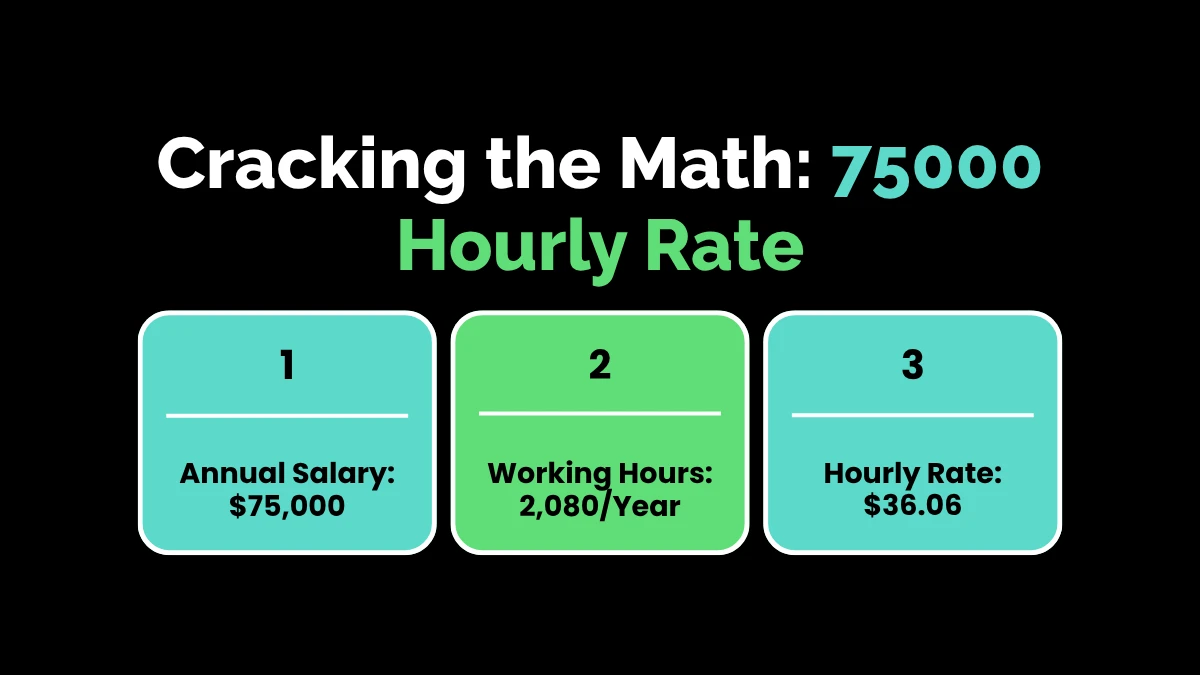weirdwealth.io | 75k a Year Is How Much an Hour? Your Ultimate Paycheck Breakdown Cracking the Math: 75000 Hourly Rate