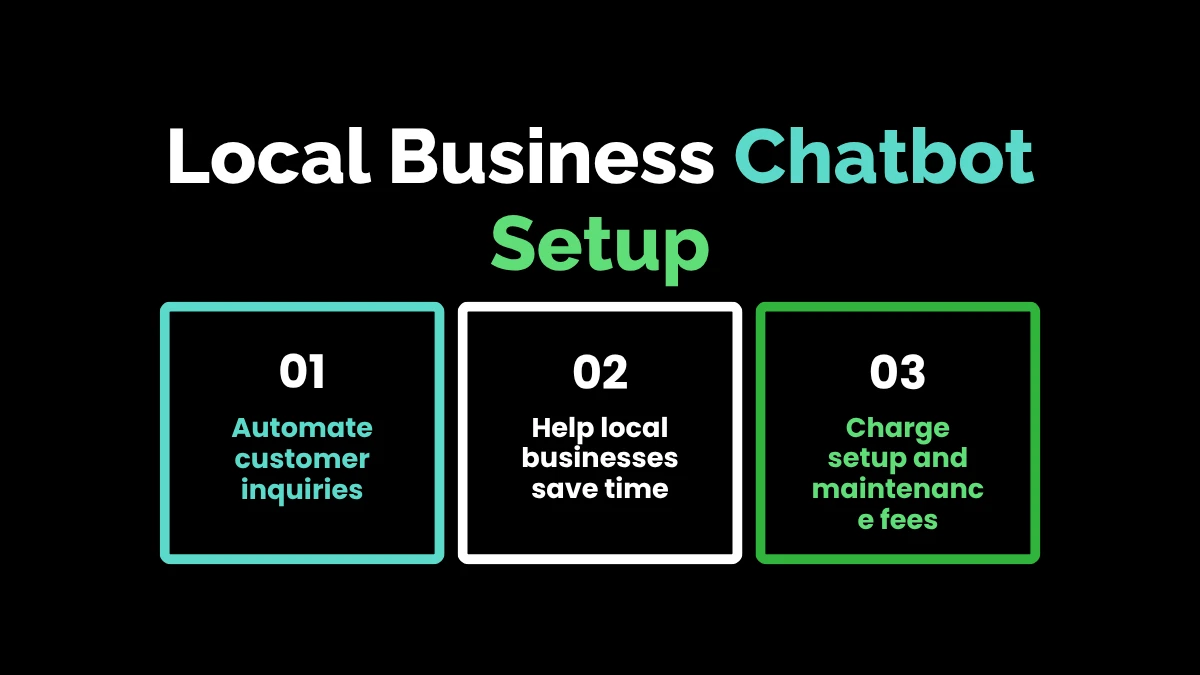 weirdwealth.io | How to Make Money with ChatGPT: 12 Beginner-Friendly Strategies for 2026 1. Local Business Chatbot Setup