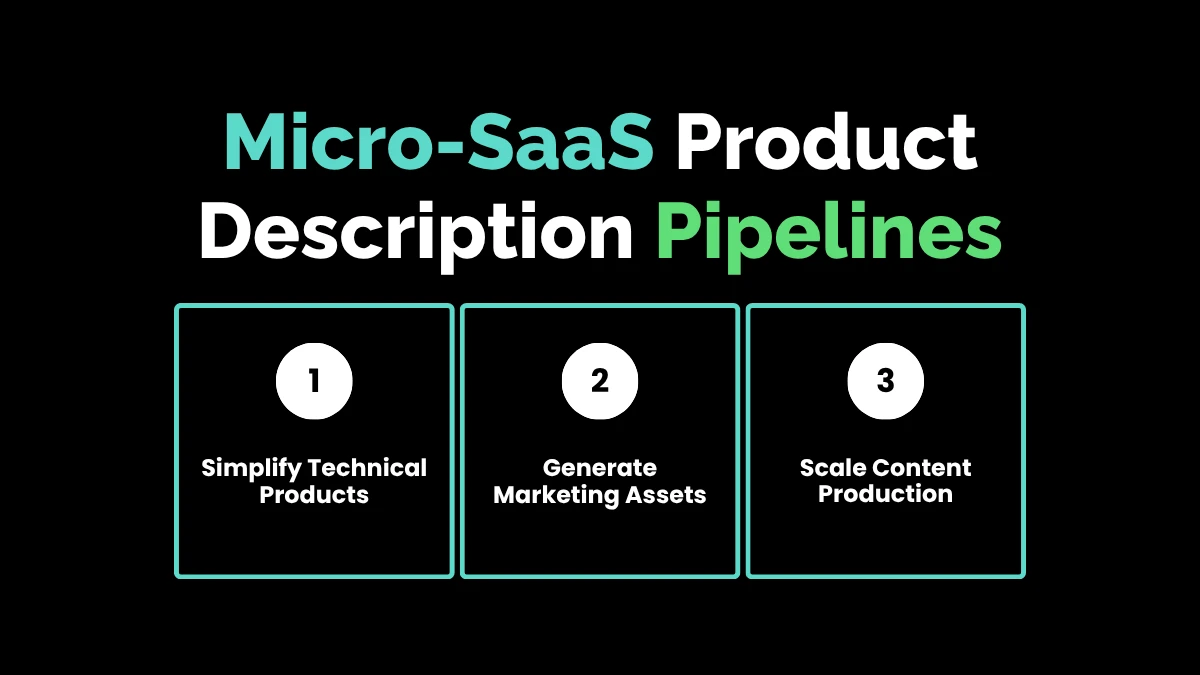 2. Micro-SaaS Product Description Pipelines