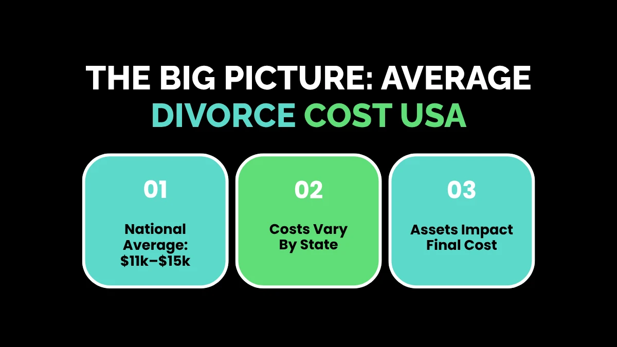 weirdwealth.io | How Much Does a Divorce Cost in 2026? The Big Picture: Average Divorce Cost USA