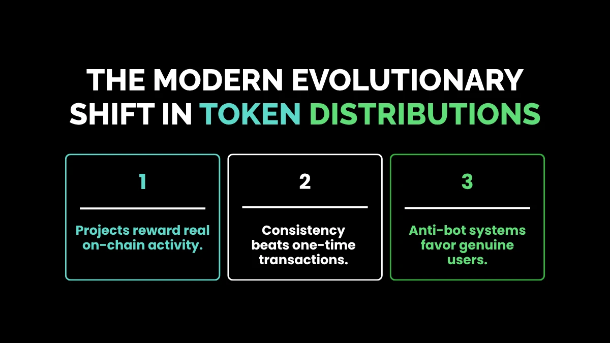 weirdwealth.io | 12 Airdrop Strategies That Earned Users $1,000+ in Free Tokens The Modern Evolutionary Shift in Token Distributions