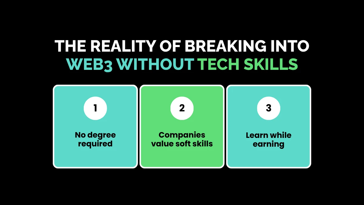 weirdwealth.io | 15 Web3 Jobs You Can Do From Home With No Experience The Reality of Breaking into Web3 Without Tech Skills