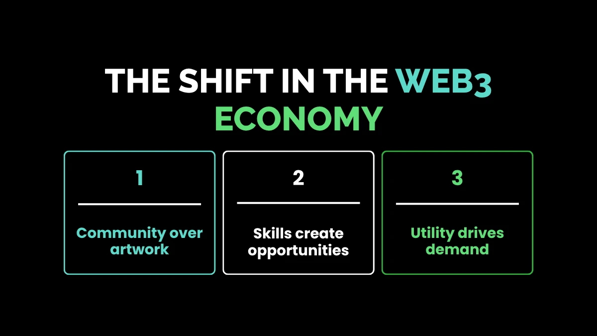 weirdwealth.io | 10 NFT Side Hustles for Non-Artists That Actually Sell The Shift in the Web3 Economy