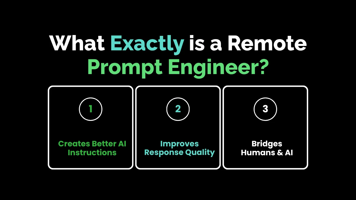 weirdwealth.io | 10 AI Prompt Engineering Jobs Remote Professionals Can Do From Home What Exactly is a Remote Prompt Engineer?