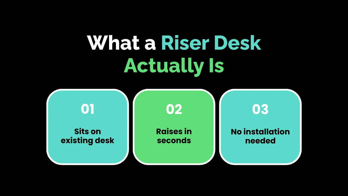 weirdwealth.io | What Is a Riser Desk? A Productivity Investment With Real ROI What a Riser Desk Actually Is
