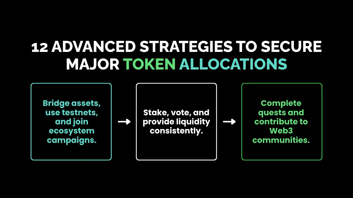 weirdwealth.io | 12 Airdrop Strategies That Earned Users $1,000+ in Free Tokens 12 Advanced Strategies to Secure Major Token Allocations