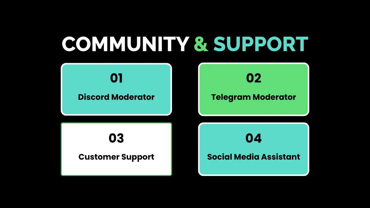 weirdwealth.io | 15 Web3 Jobs You Can Do From Home With No Experience 1. Discord or Telegram Community Moderator