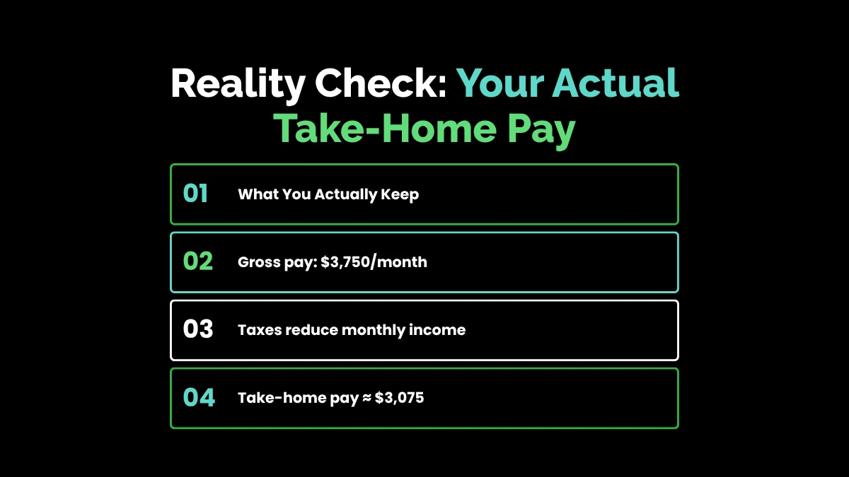 weirdwealth.io | $45,000 a Year Is How Much an Hour? Reality Check: Your Actual Take-Home Pay
