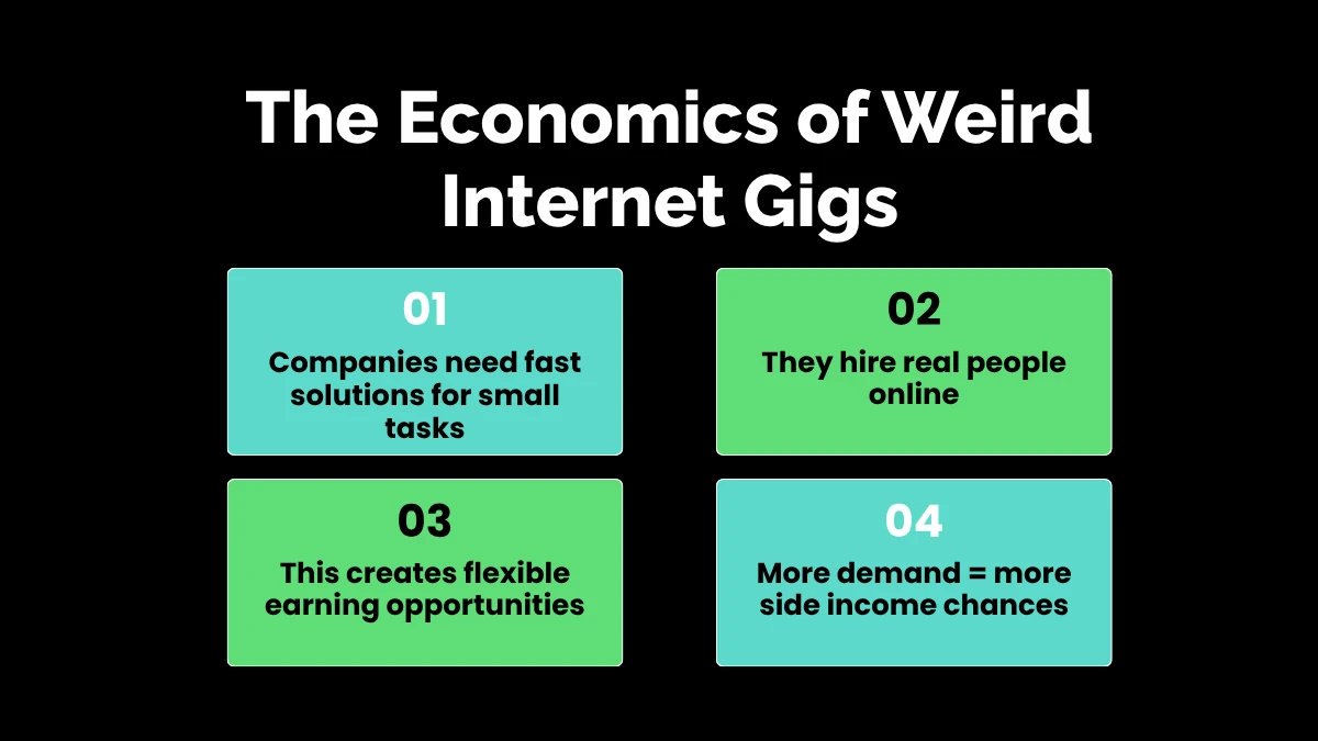 weirdwealth.io | 10 Weird Ways to Make $100 a Day Online The Economics of Weird Internet Gigs