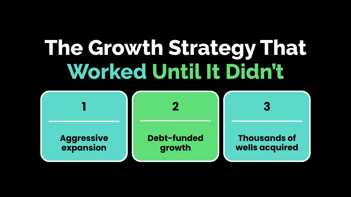 weirdwealth.io | Atlas Resource Partners Collapse: How Investors Lost Millions The Growth Strategy That Worked Until It Didn’t