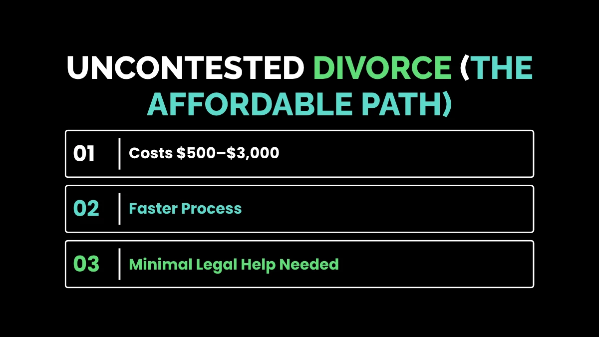 weirdwealth.io | How Much Does a Divorce Cost in 2026? Contested vs Uncontested Divorce Cost