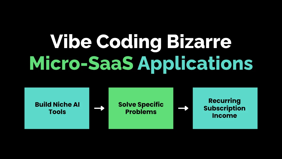 weirdwealth.io | 10 Weird Ways AI Helps People Make Money on Autopilot 3. Vibe Coding Bizarre Micro-SaaS Applications