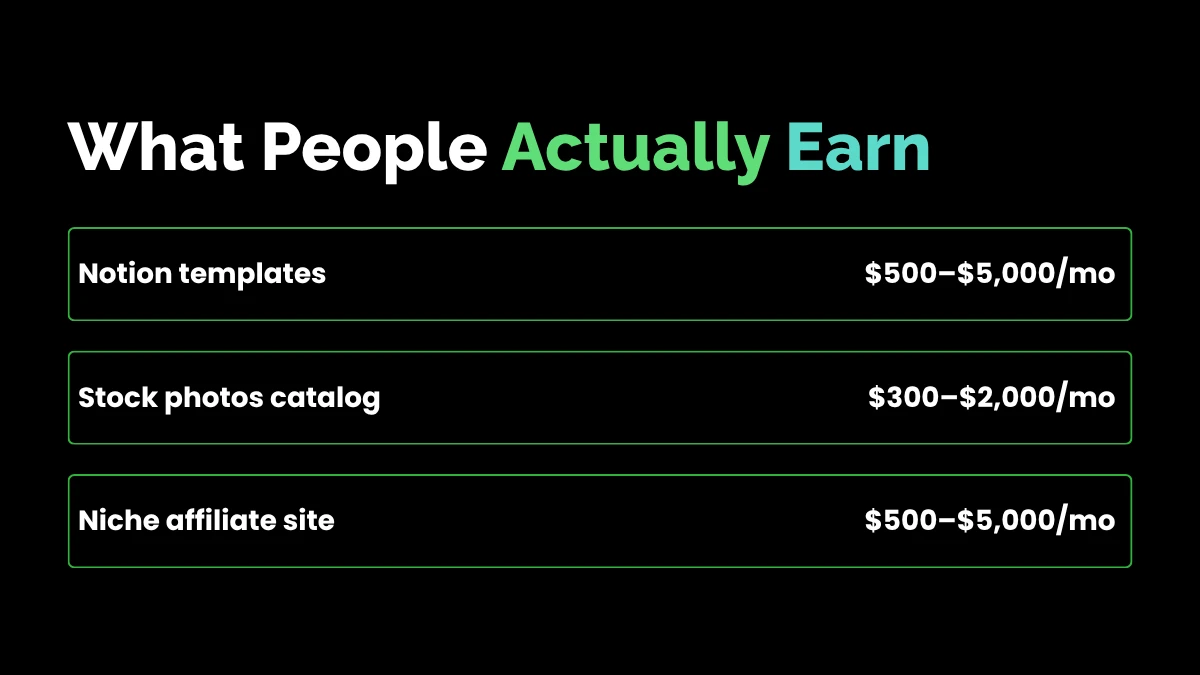 weirdwealth.io | 10 Odd Ways to Make Money While You Sleep Graphic chart breaking down average monthly earnings for Notion templates, stock photo catalogs, and niche affiliate websites