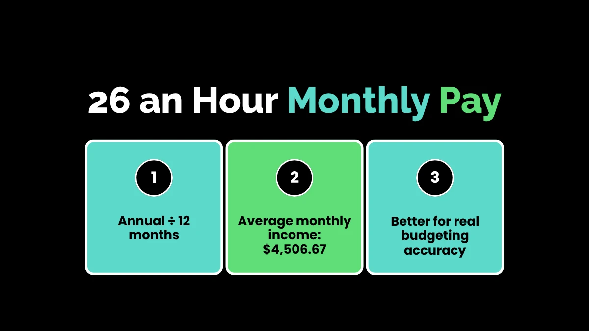 weirdwealth.io | $26 an Hour Is How Much a Year? Complete Income Guide 2026 26 an Hour Monthly Pay