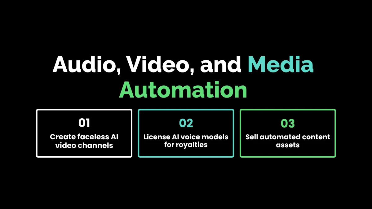 Audio, Video, and Media Automation