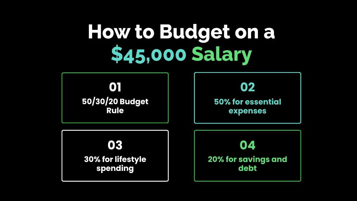 weirdwealth.io | $45,000 a Year Is How Much an Hour? How to Budget on a $45,000 Salary