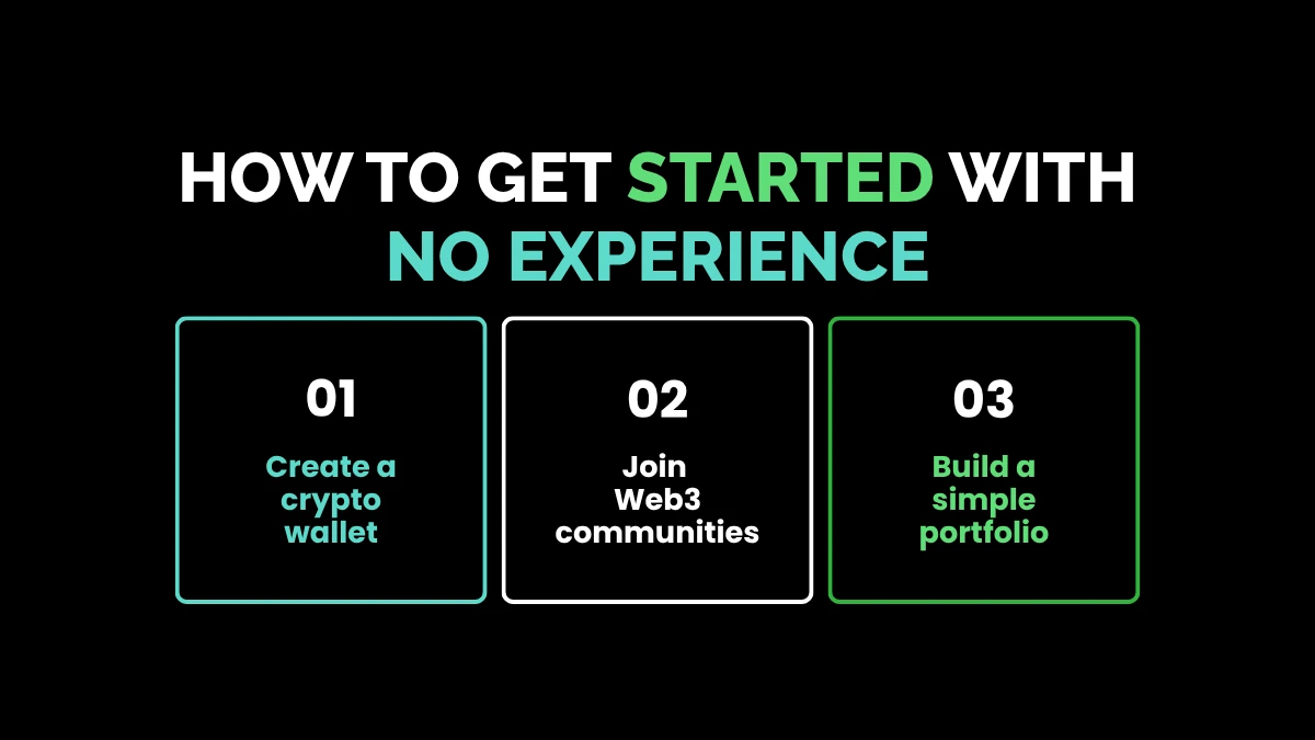 weirdwealth.io | 10 NFT Side Hustles for Non-Artists That Actually Sell How to Get Started with No Experience