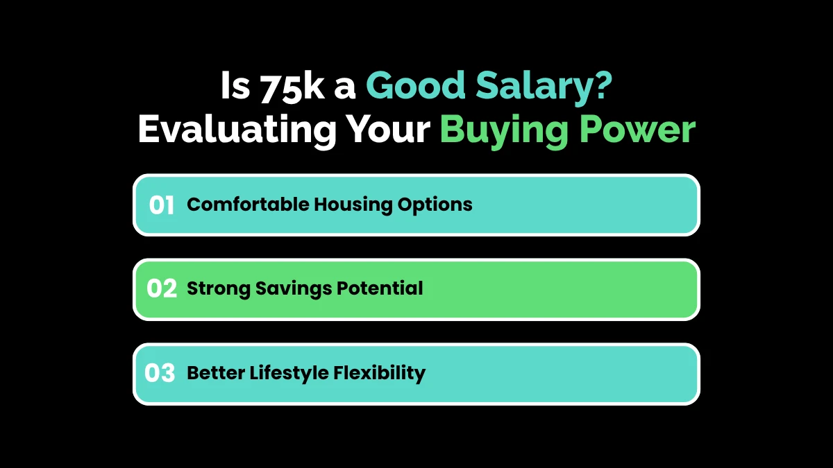 weirdwealth.io | 75k a Year Is How Much an Hour? Your Ultimate Paycheck Breakdown Is 75k a Good Salary? Evaluating Your Buying Power